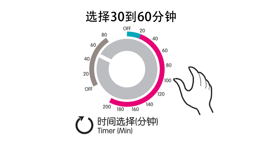 梅雨季衣物潮濕發(fā)霉，衣物烘干機(jī)這個(gè)功能輕松解決！