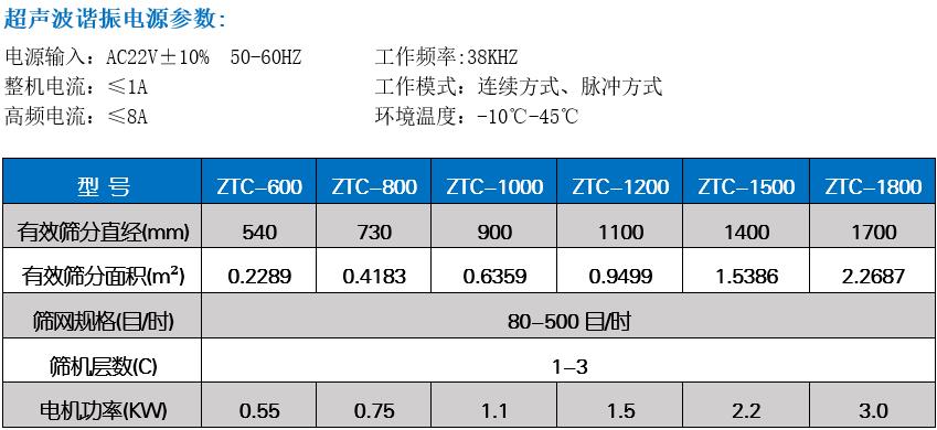 焊條粉末超聲波振動篩技術參數(shù)