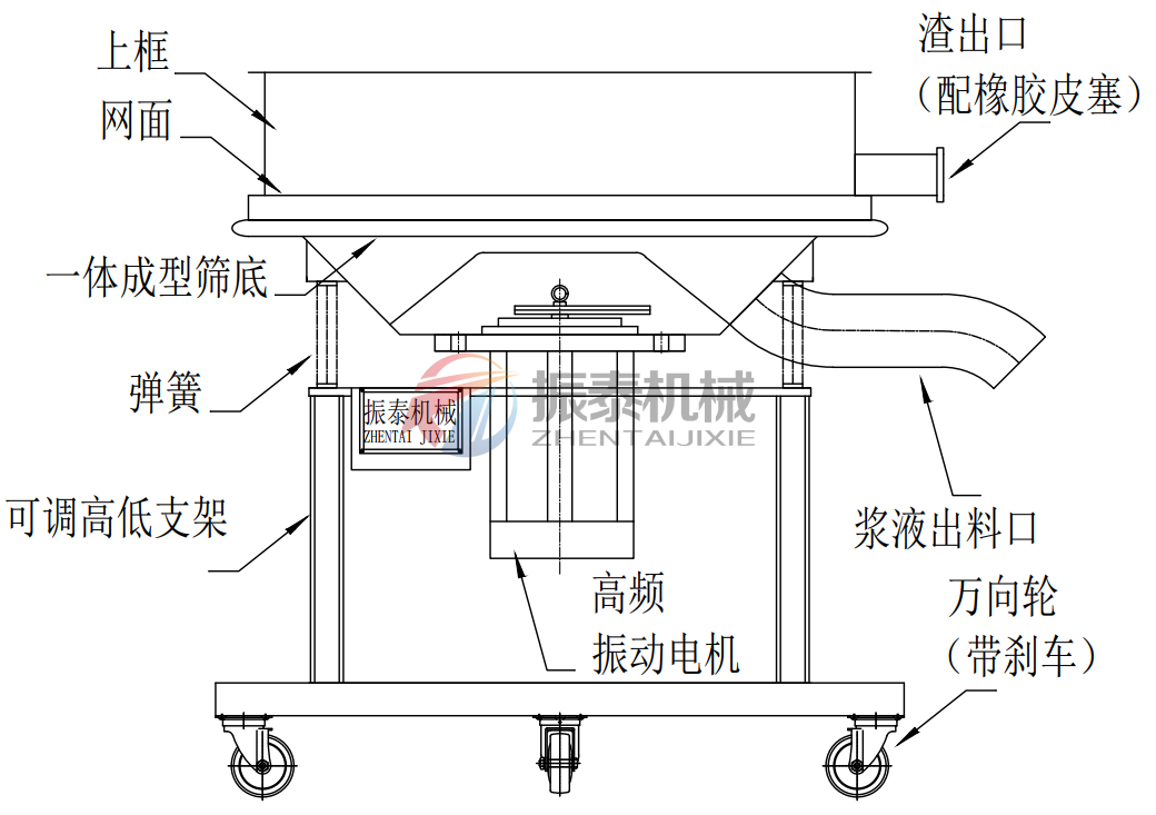 紙漿過濾高頻振動(dòng)篩圖紙
