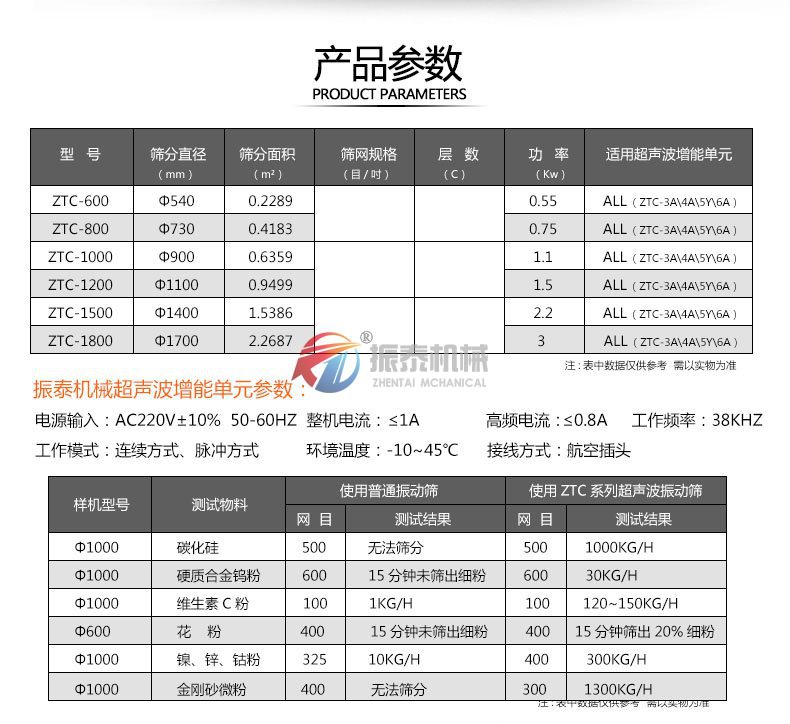 氧化銻超聲波振動篩技術參數(shù)